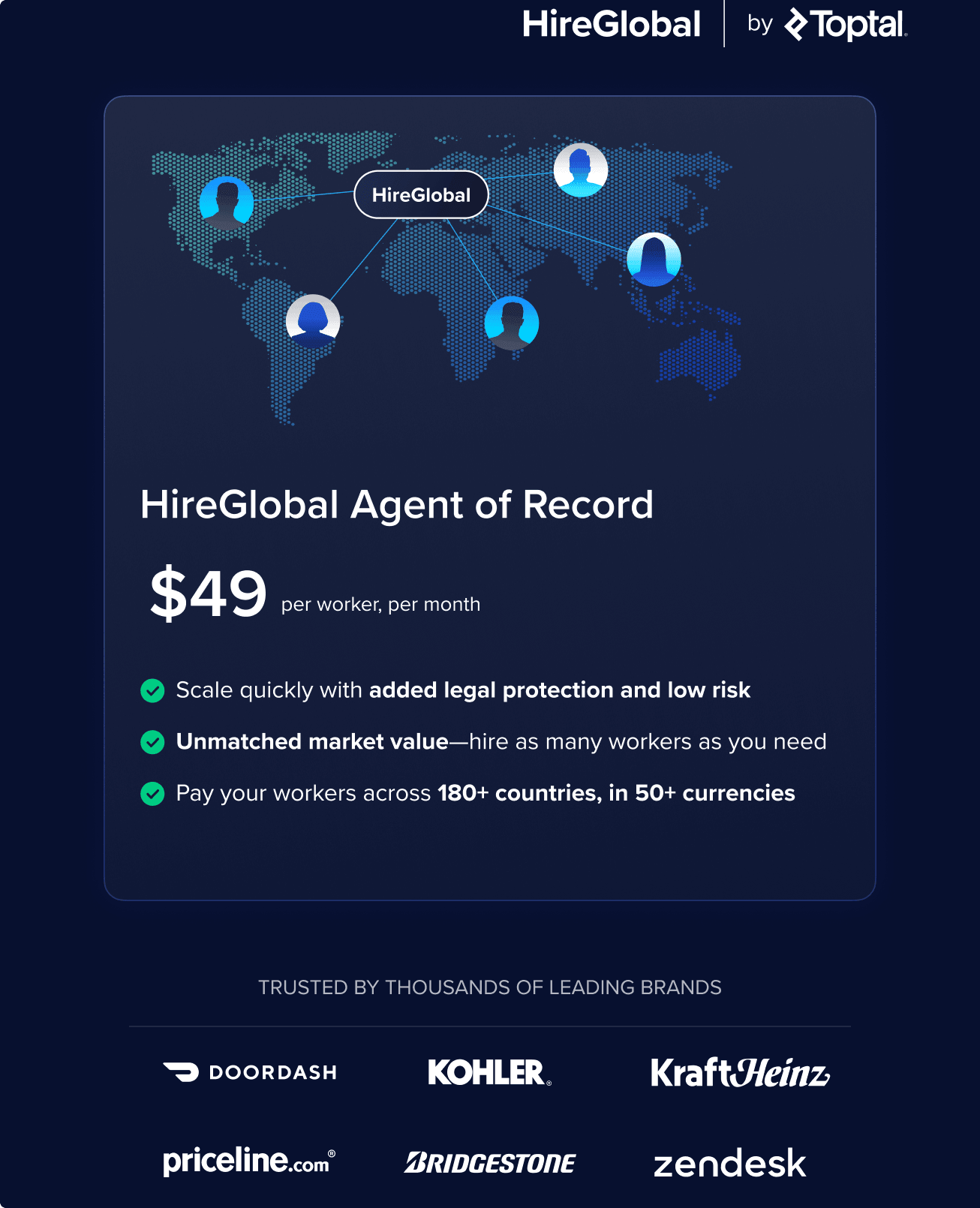 Agent of Record service at $49 per worker per month, featuring a world map with global worker connections, highlighting added legal protection, unmatched market value, and payments across 150+ countries in 120+ currencies