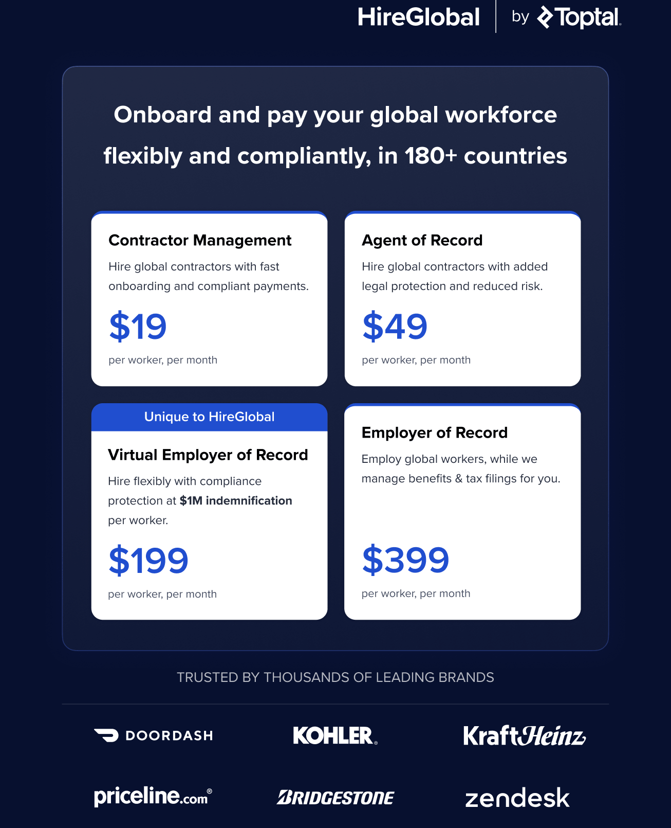 Pricing overview displaying four HireGlobal service tiers for global hiring and payments across 150+ countries: Contractor Management, Agent of Record, Virtual Employer of Record (marked as unique to HireGlobal), and Employer of Record