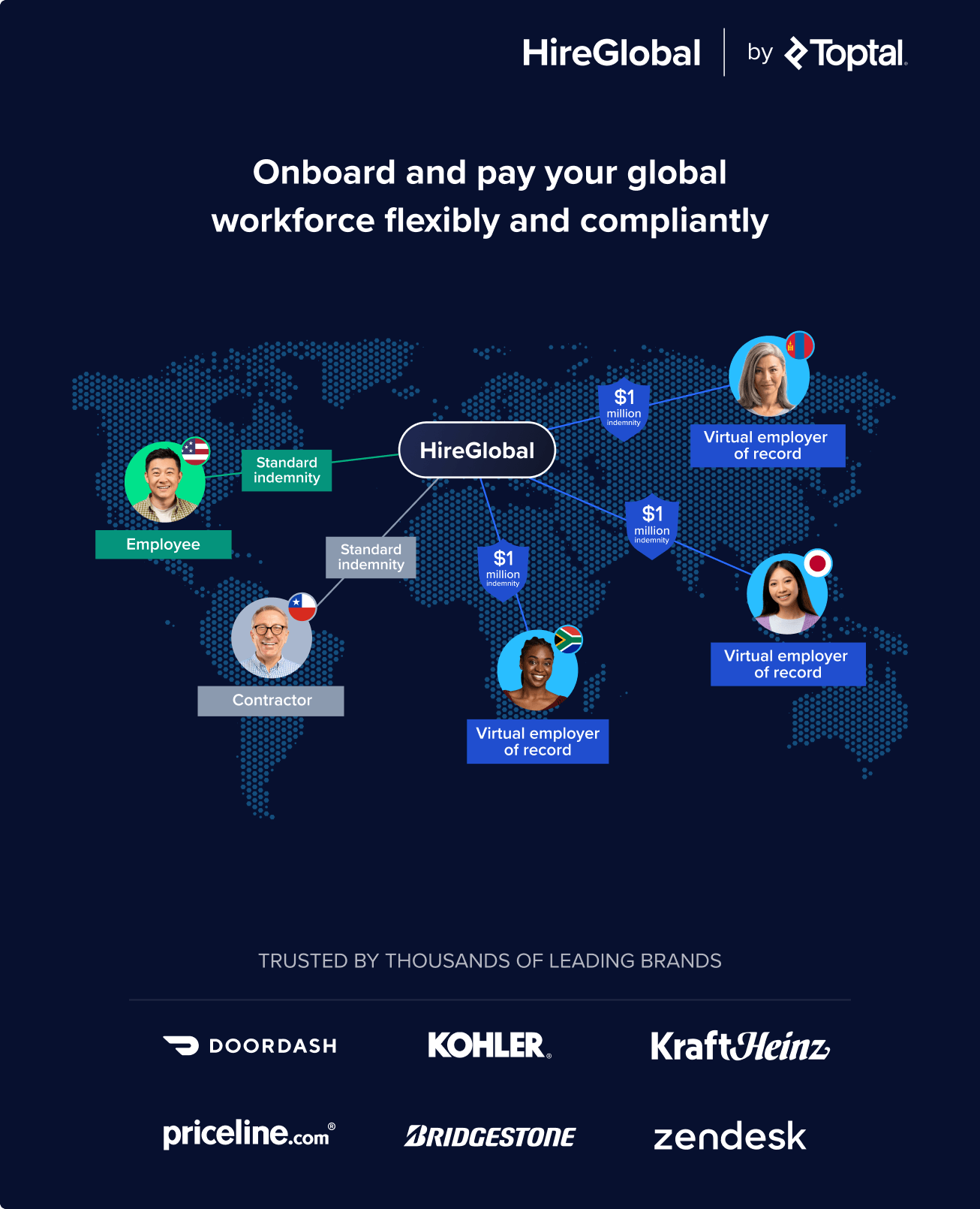 World map visualization showing HireGlobal's diverse workforce management capabilities, connecting your business to employees, contractors, and virtual employers of record across multiple countries with varying indemnification levels