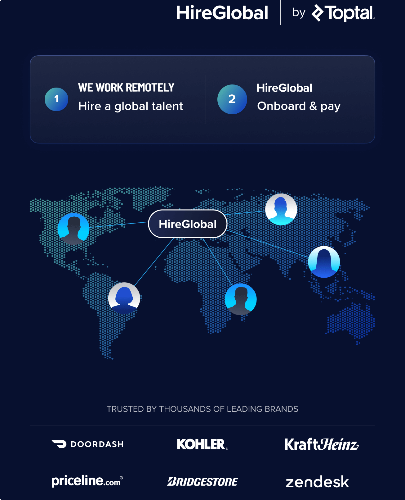 World map visualization showing HireGlobal's diverse workforce management capabilities, connecting your business to employees, contractors, and virtual employers of record across multiple countries with varying indemnification levels