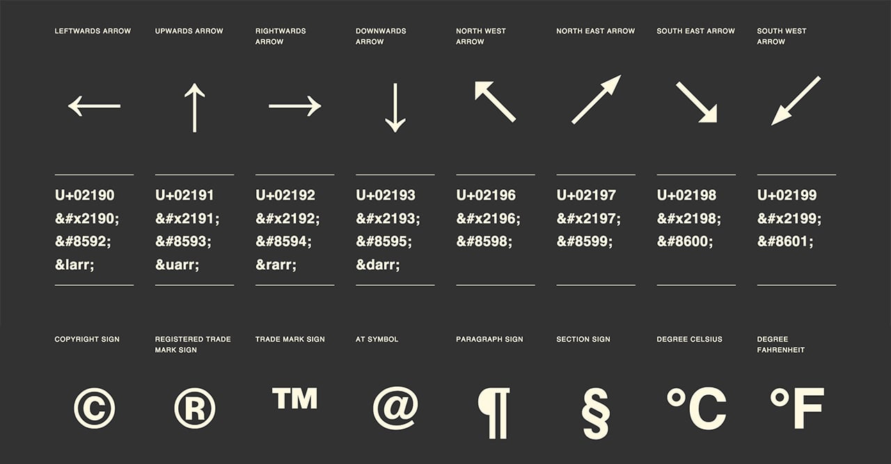 Ampersand HTML Symbol, Character and Entity Codes