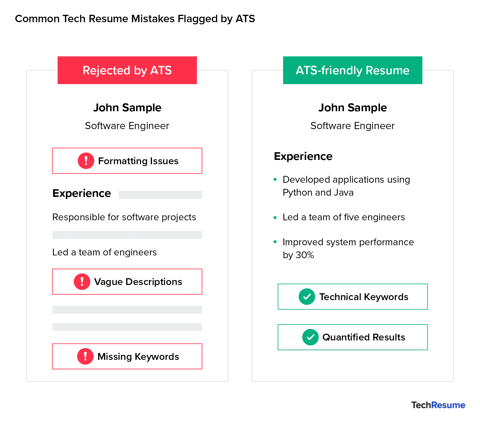 Split-screen comparison of an ATS-rejected resume vs. an ATS-friendly tech resume.