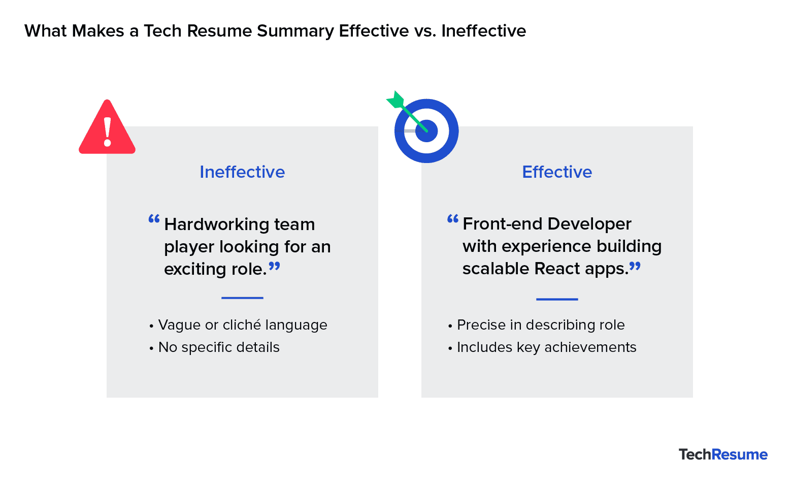 Side-by-side comparison of ineffective vs. effective resume summaries with supporting bullet points and icons.