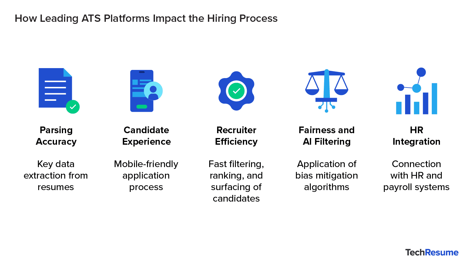 Infographic showing how ATS platforms affect candidate experience, recruiter efficiency, fairness, and HR integration.