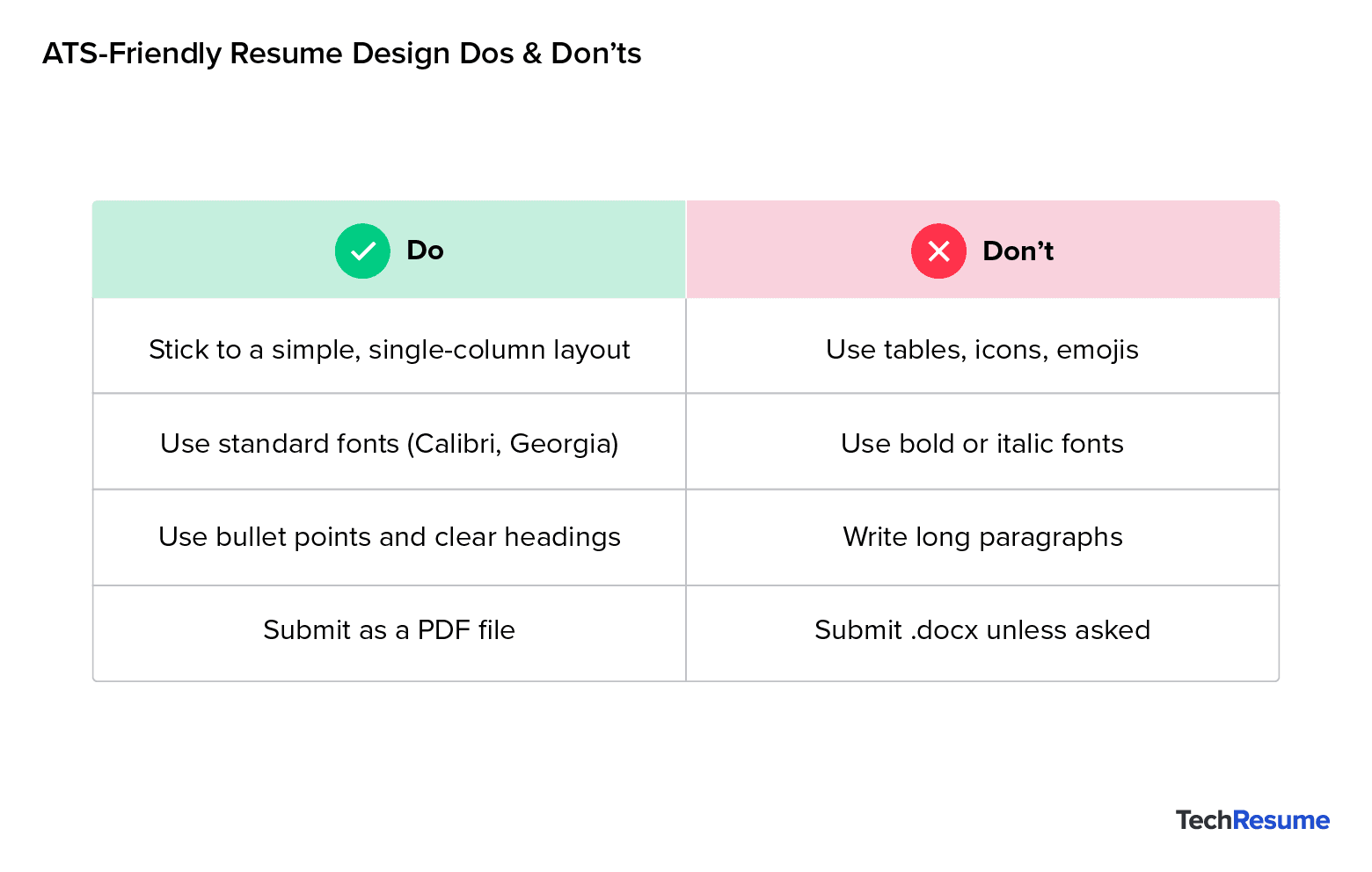 Table of ATS resume design dos and don’ts, including layout, font, formatting, and file type tips.