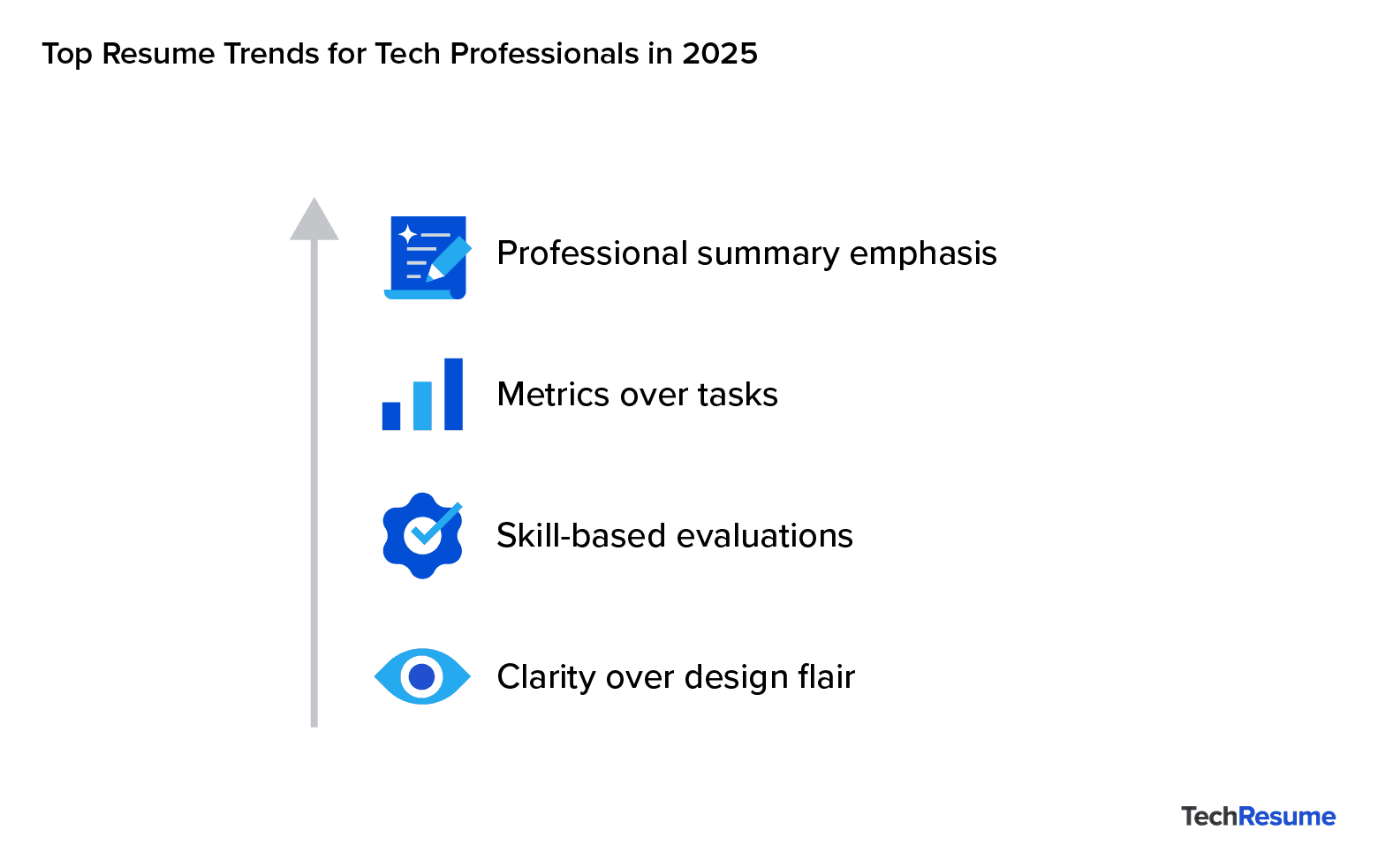 Vertical graphic with arrow and four 2025 resume trends: summaries, metrics, skill focus, and clarity over flair.