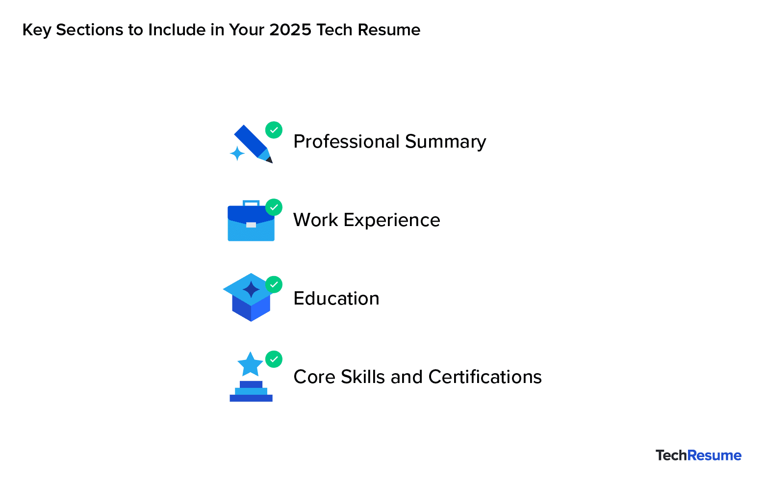 Checklist graphic showing key resume sections: Professional Summary, Work Experience, Education, Skills & Certifications.
