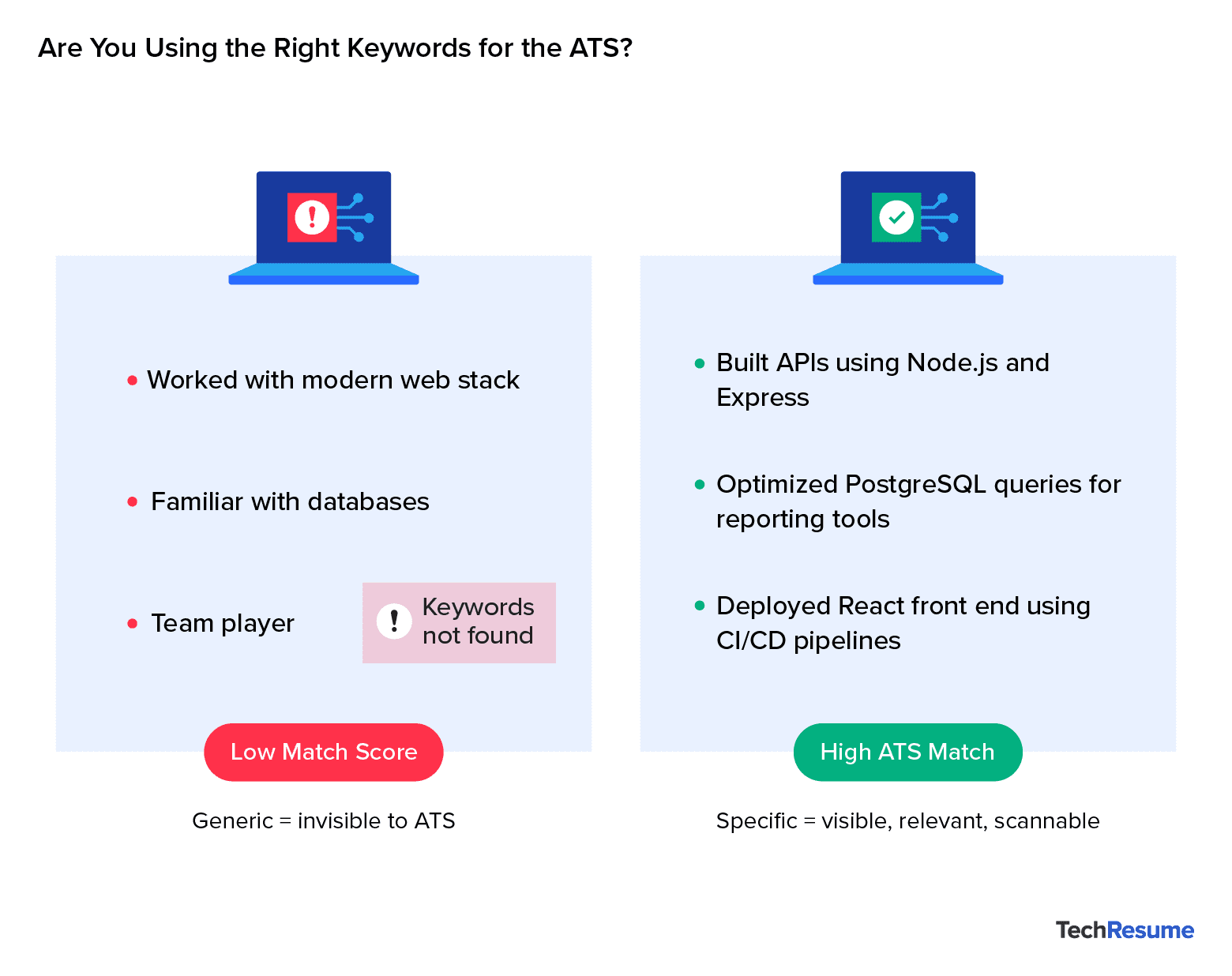 Comparison of vague vs. specific resume keywords for ATS; generic terms score low, specific skills score high.
