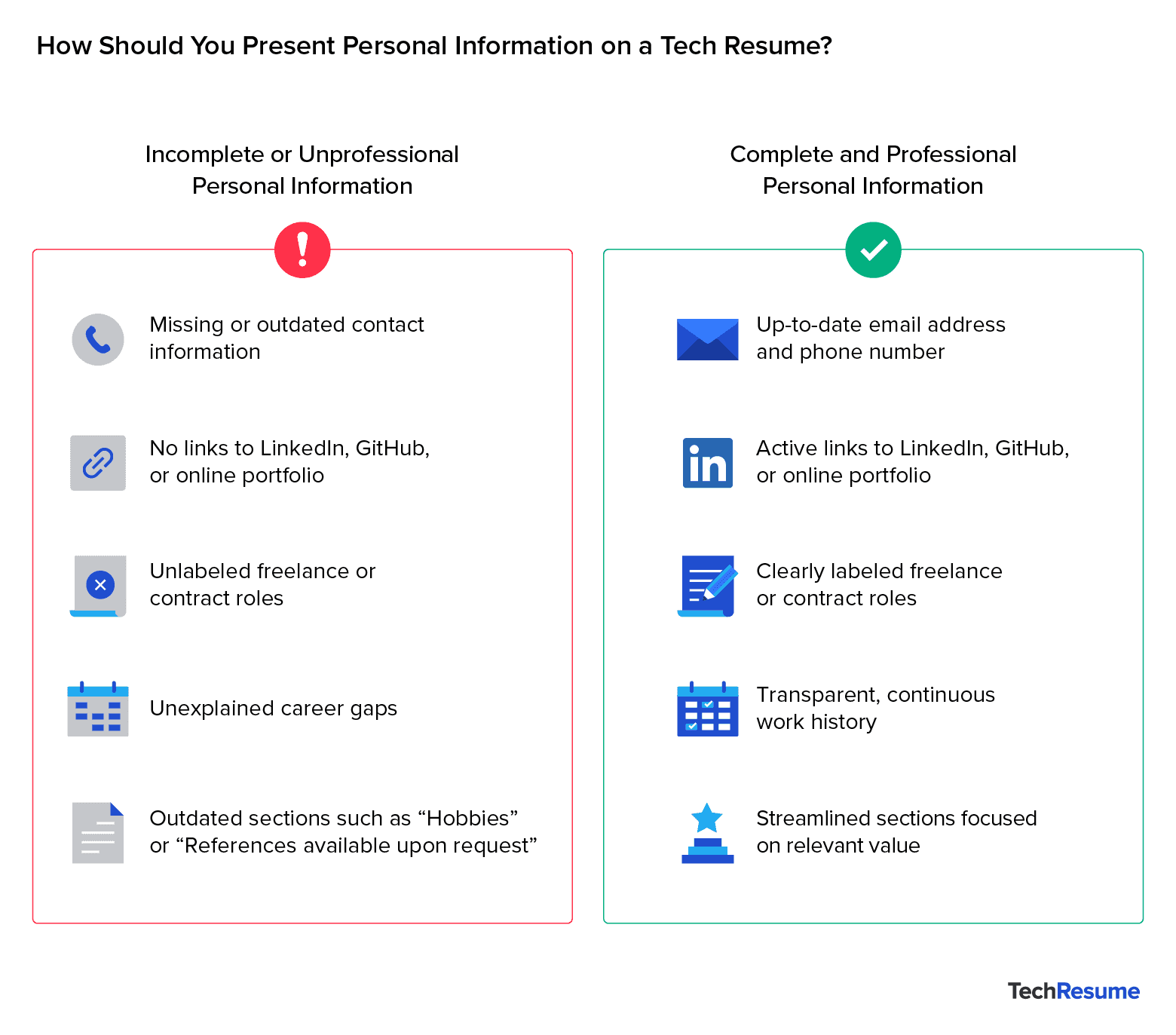 Two-column graphic comparing incomplete vs. complete personal info on a tech resume, with icons and examples