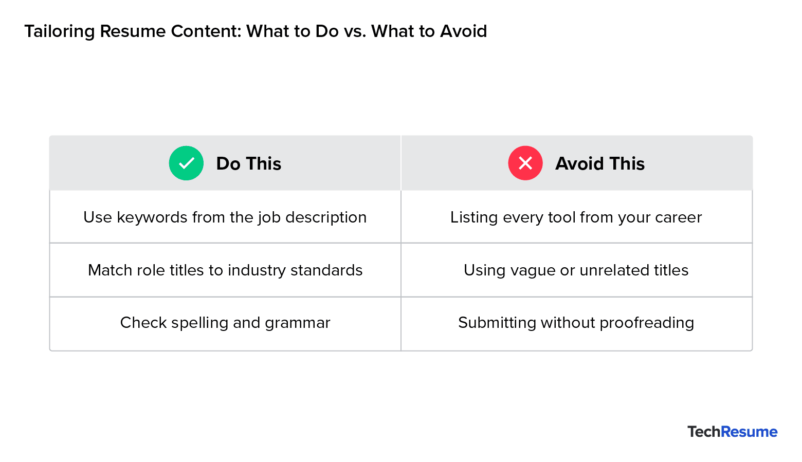 Checklist comparing tech resume tips and mistakes, like keyword use vs. listing every tool and vague job titles.