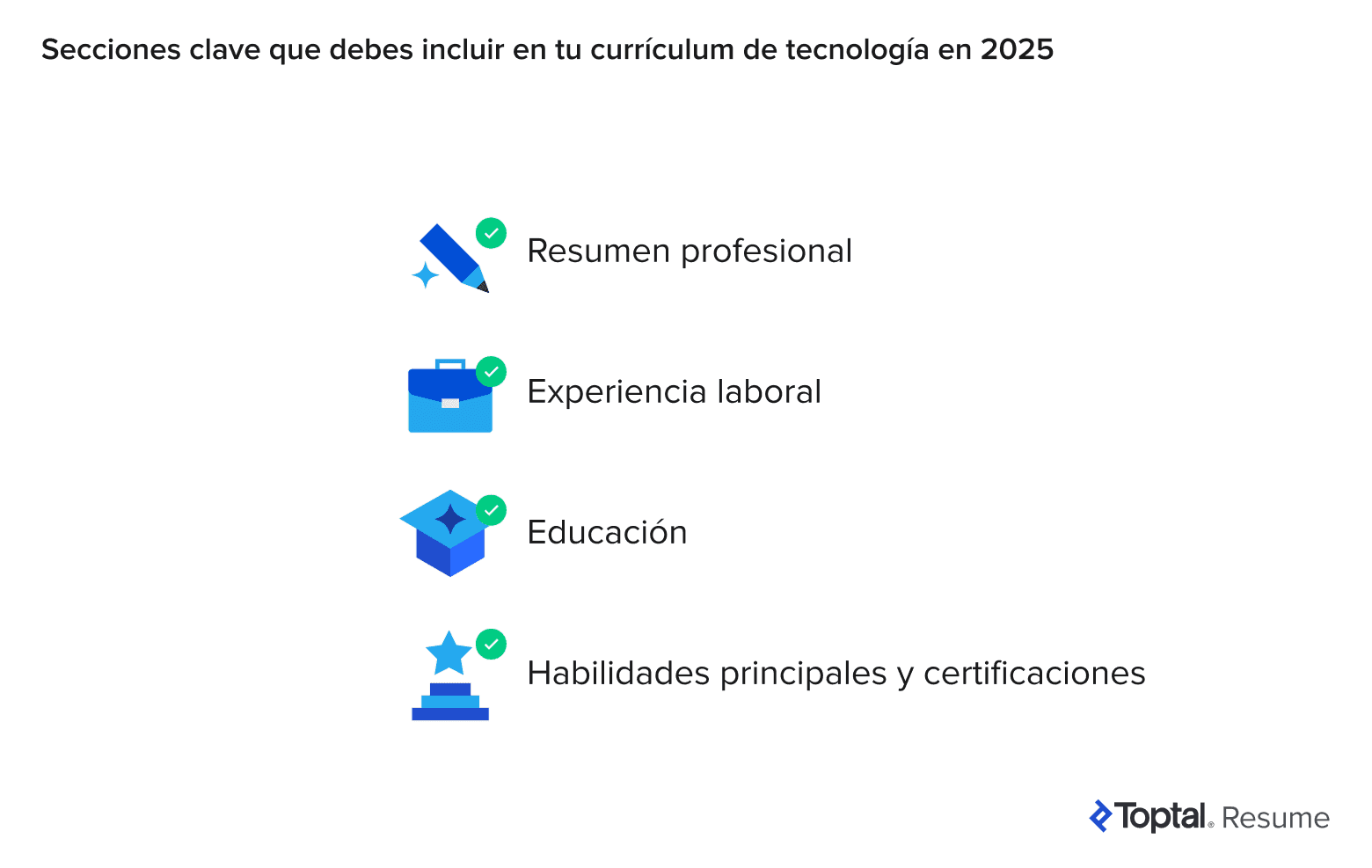 Gráfico de lista de verificación con las secciones clave del currículum: Resumen profesional, Experiencia laboral, Formación, Habilidades y certificaciones.