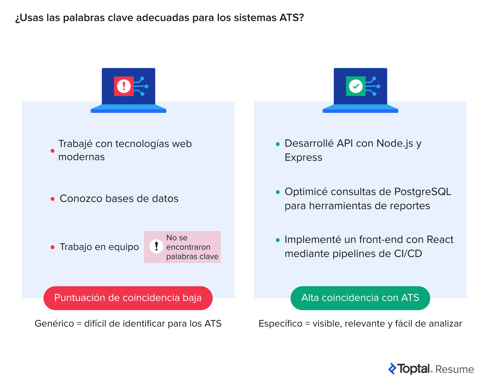 Comparación de palabras clave vagas frente a específicas para ATS; los términos genéricos puntúan bajo, las habilidades específicas puntúan alto.