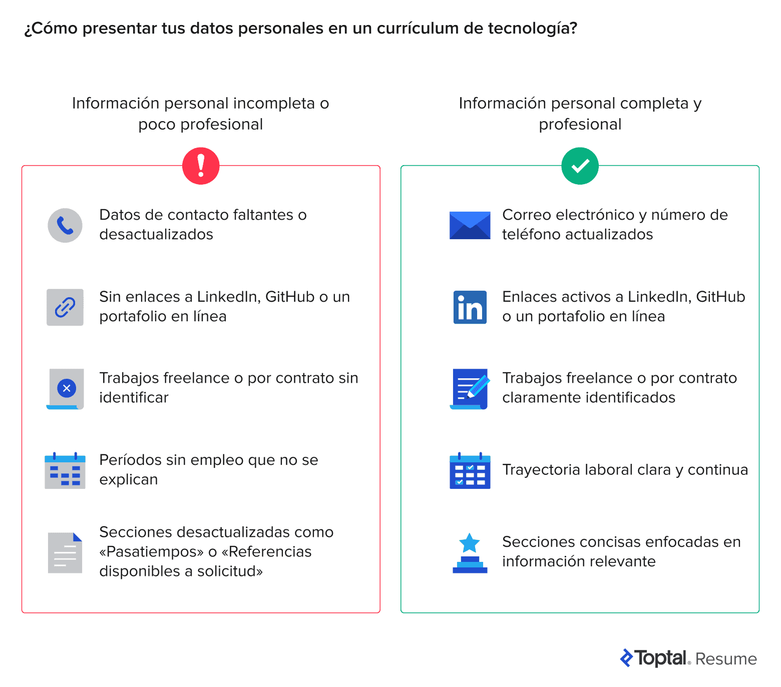 Gráfico de dos columnas que compara información personal incompleta frente a completa en un currículum para puestos de tecnología, con iconos y ejemplos