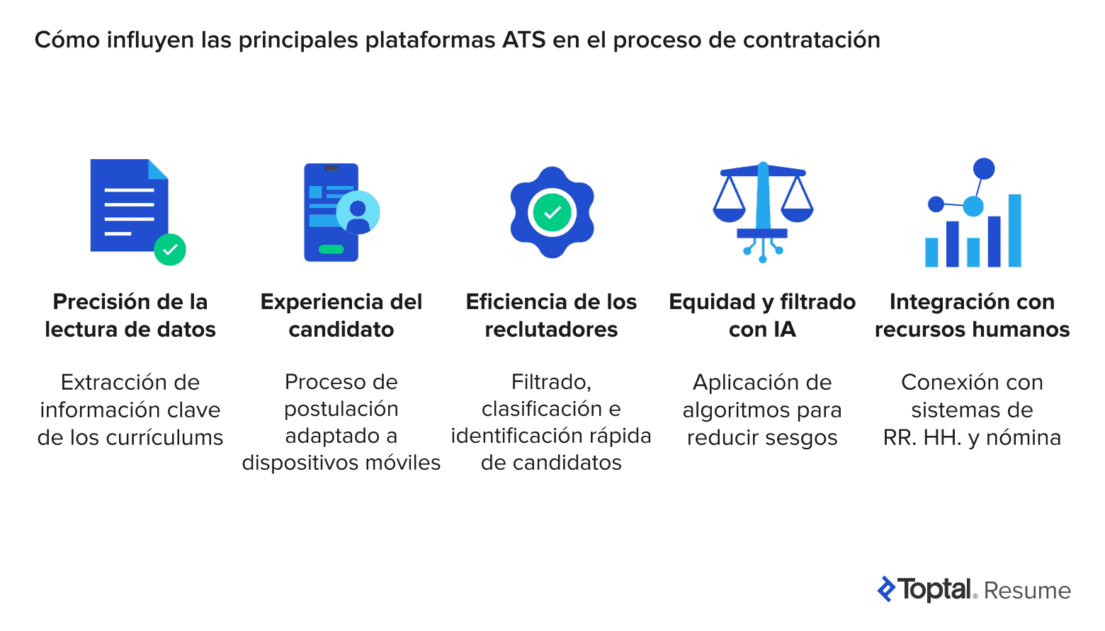 Infografía que muestra cómo las plataformas de ATS afectan la experiencia del candidato, la eficiencia del reclutador, la imparcialidad y la integración con HR.