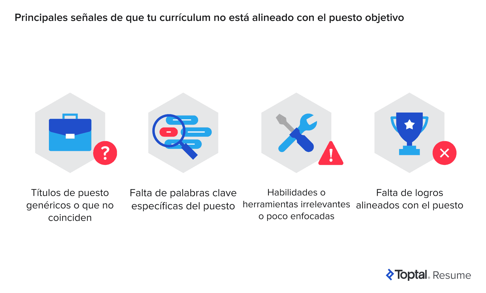 Iconos que muestran problemas de desajuste en el currículum: título de puesto incorrecto, palabras clave ausentes, habilidades irrelevantes y logros imprecisos.